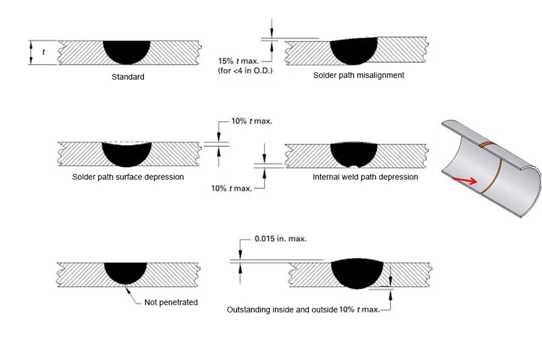 Delapan solusi untuk masalah umum yang dihadapi selama pengoperasian mesin las laser genggam (14)