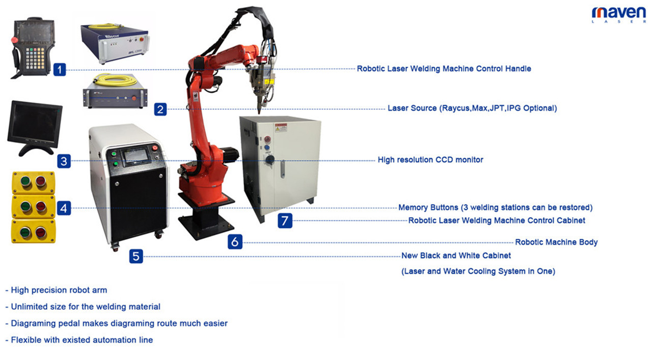 เครื่องเชื่อมเลเซอร์ไฟเบอร์อัตโนมัติแบบหุ่นยนต์ 6 แกนความแม่นยำสูง 1,000W 2000W พร้อมเครื่องป้อนลวด