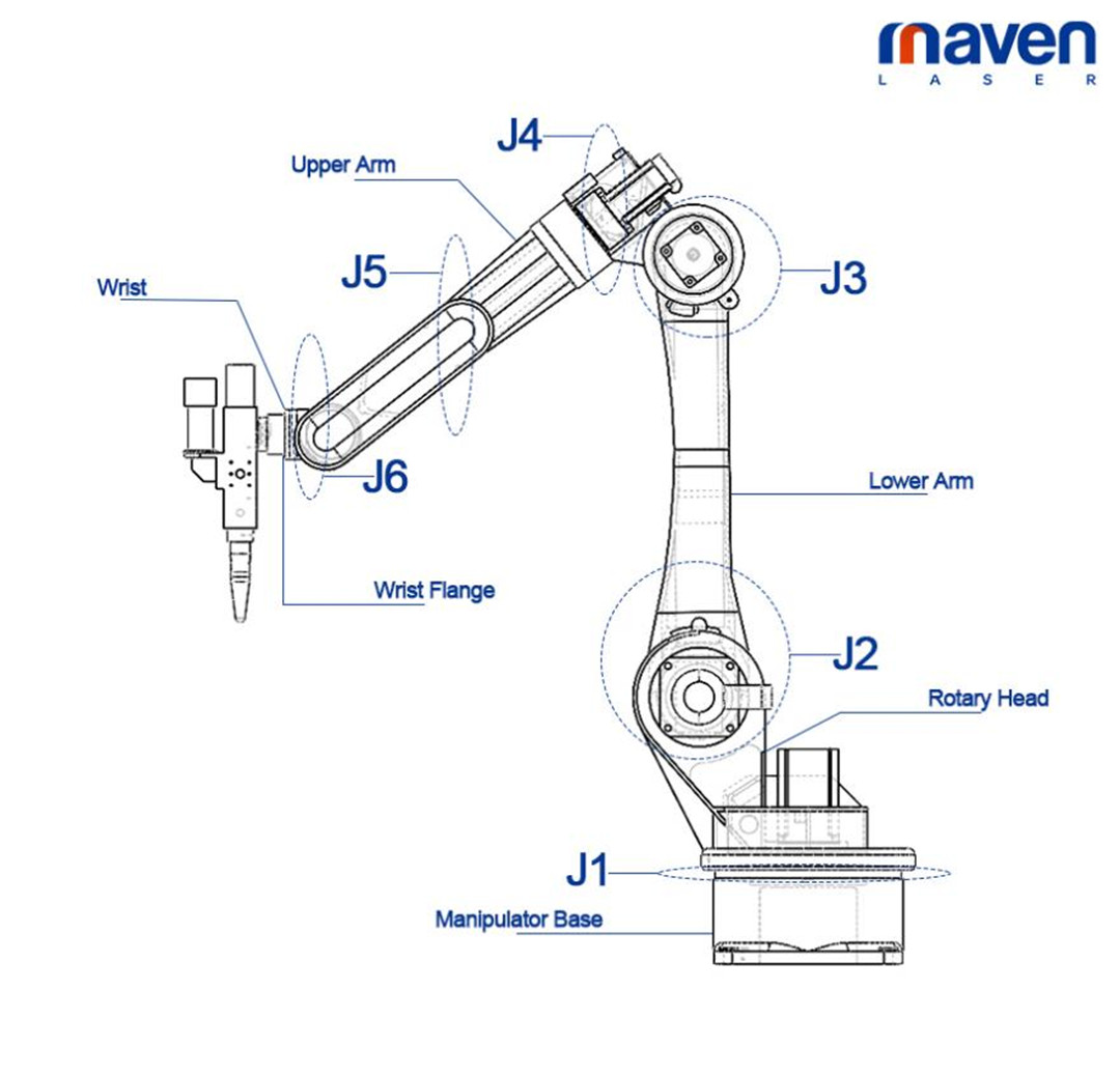 Dhuwur Presisi 1000W 2000W 6 Axis Robotic Serat Laser Mesin Welding Otomatis karo Wire Feeder (19)