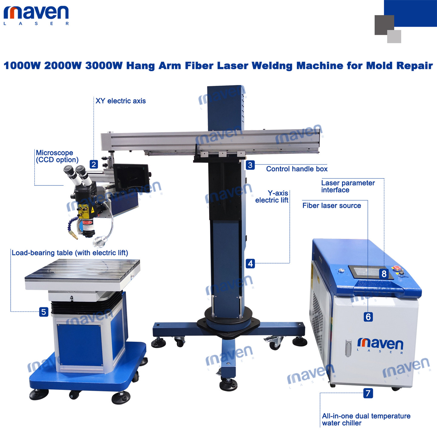 Saldatore laser per stampi a sbalzo MavenLaser 1500W 2000W con braccio di sollevamento per stampi di precisione (12)