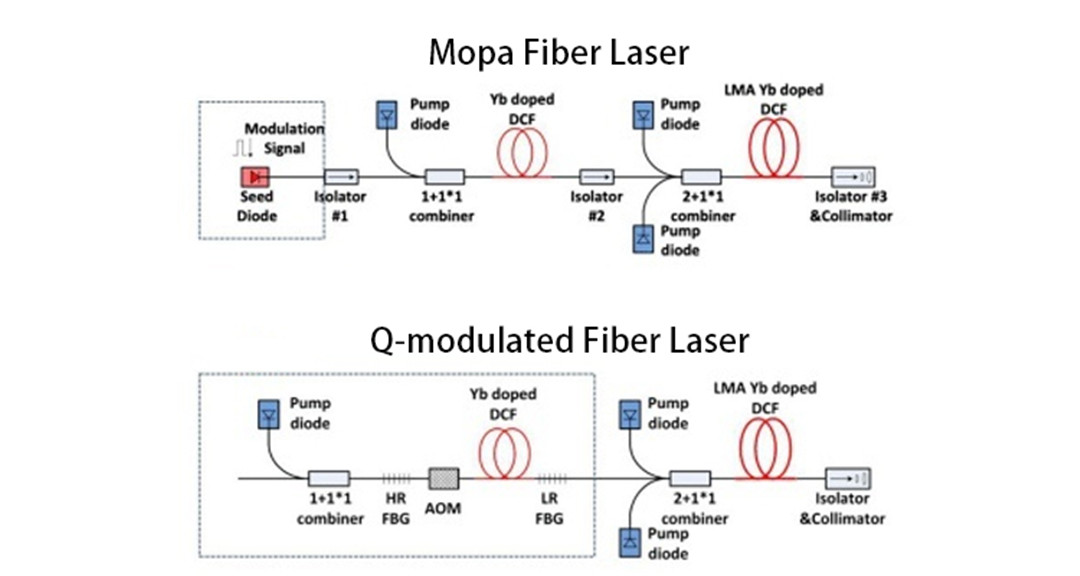 Što je stroj za lasersko označavanje (5)
