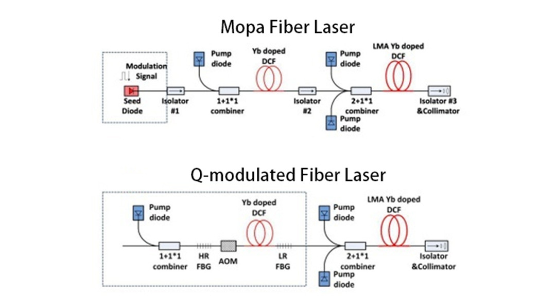 (၅) Laser Marking Machine ဆိုတာ ဘာလဲ၊