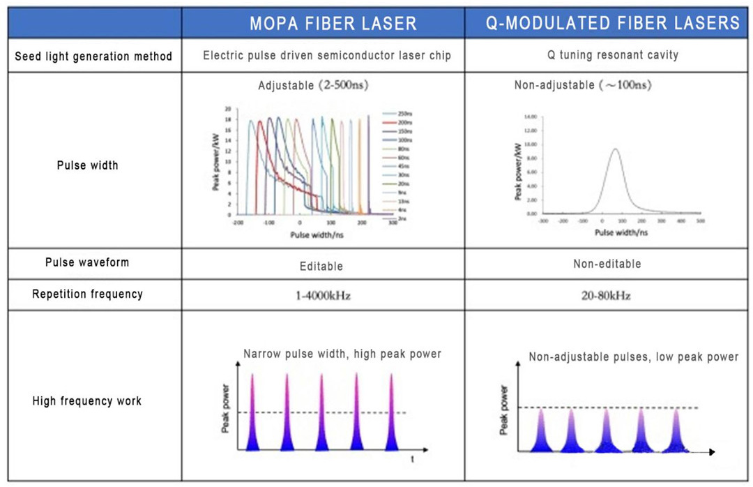 Dè a th’ ann an inneal comharrachaidh laser (6)