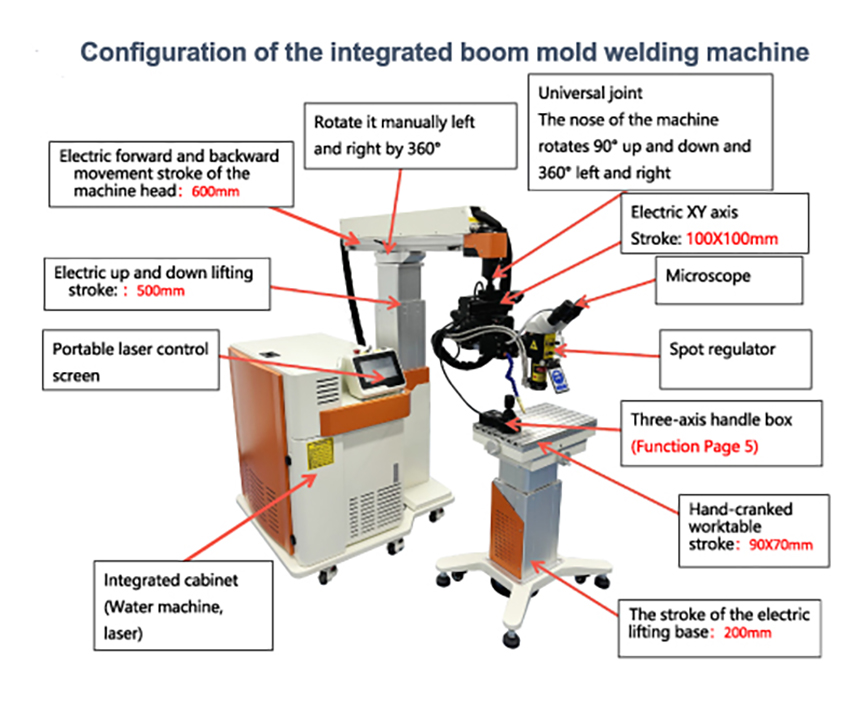 mold-laser-welding