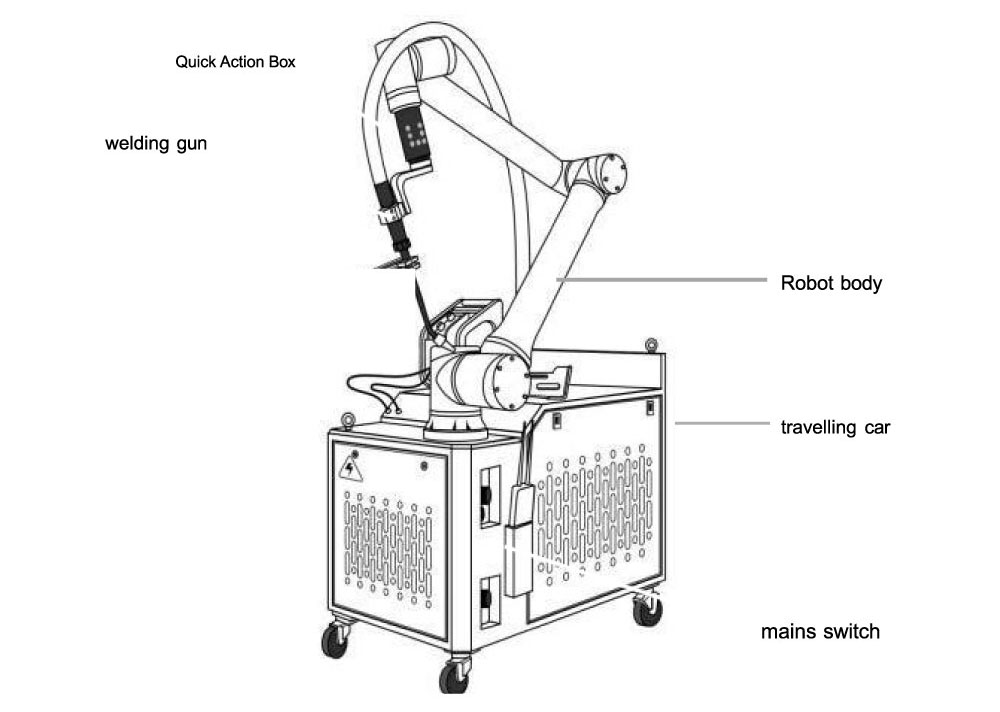 Cobot Robot Mig Welding Machine