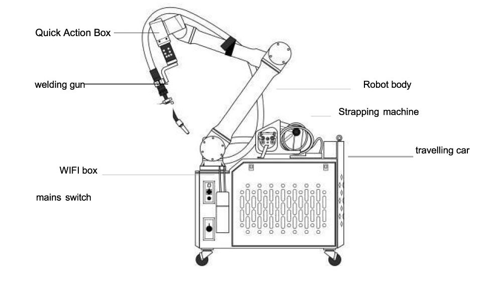 Cobot Robot Mig Welding Machine